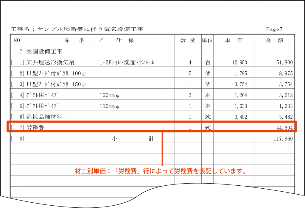 【工事業の見積作成】工事価格とは？工事価格の構成と積算 ...